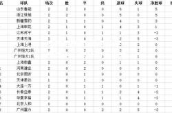 竞技宝官网:绿城队不敌对手，积分排名下滑