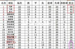 竞技宝官网:马竞力克对手，稳坐积分榜前列