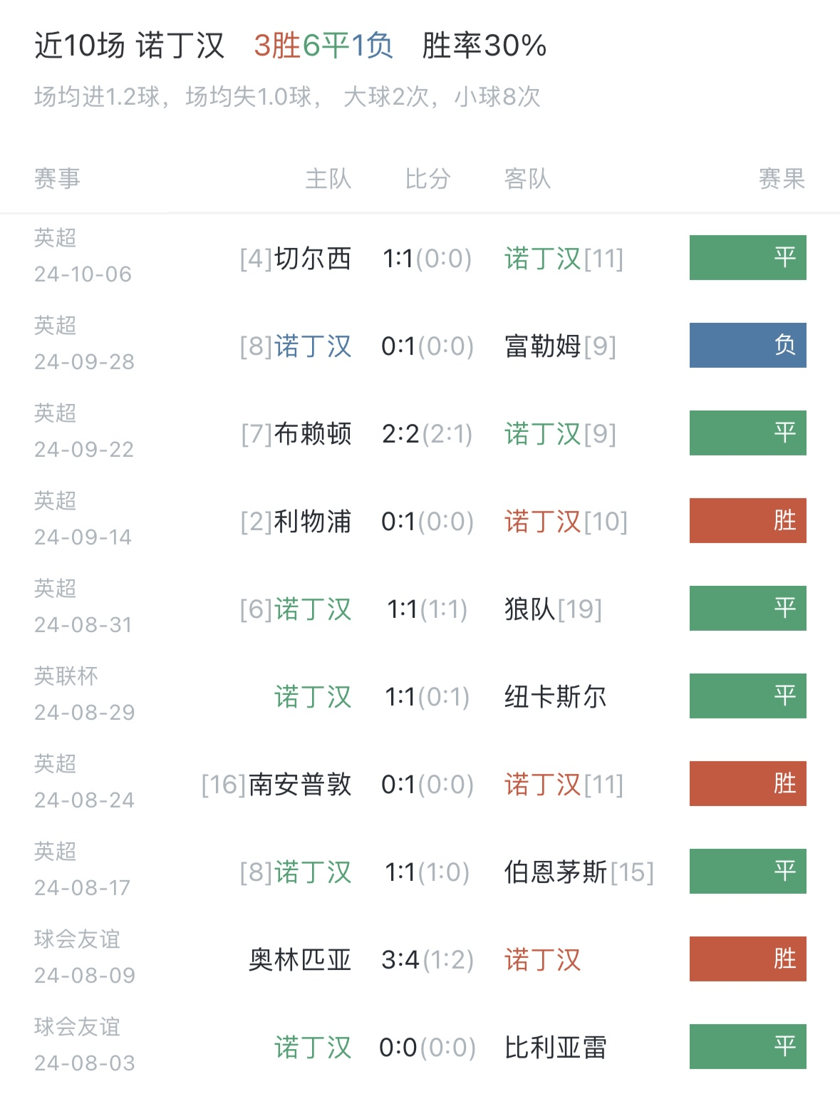 热那亚新援迅速融入球队，发挥出色助攻胜利