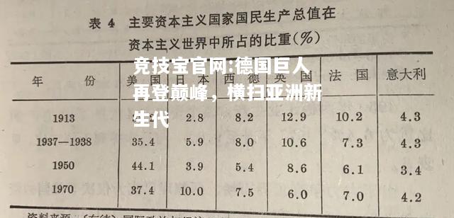 德国巨人再登巅峰，横扫亚洲新生代