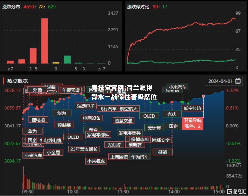 荷兰赢得背水一战保住晋级席位