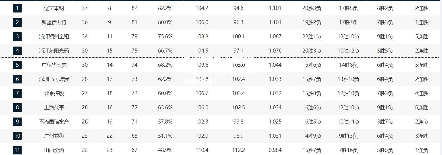 力压群雄：恒大攻守兼备稳居积分榜榜首！