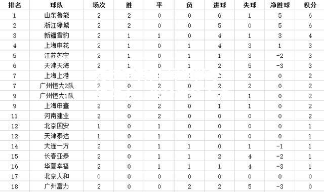 绿城队不敌对手，积分排名下滑