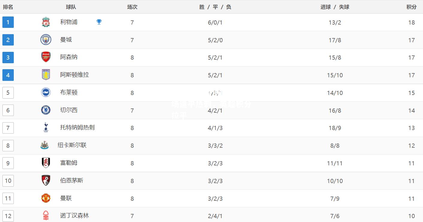阿森纳客场逼平热刺，英超积分拉平
