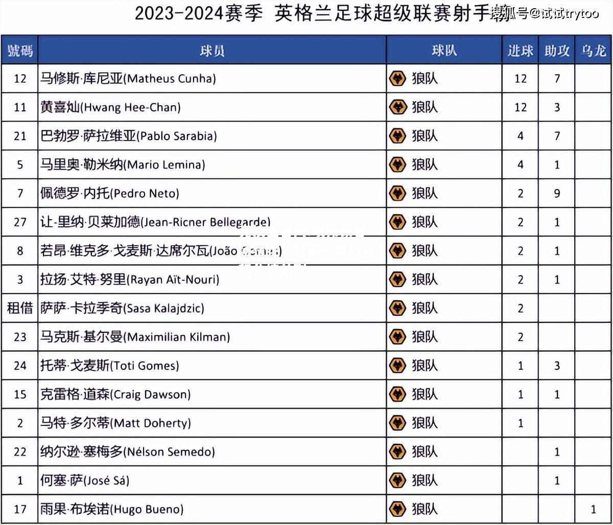 埃弗顿客场获胜，踏实一勇迈向积分榜前列